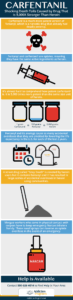 Carfentanil infographic